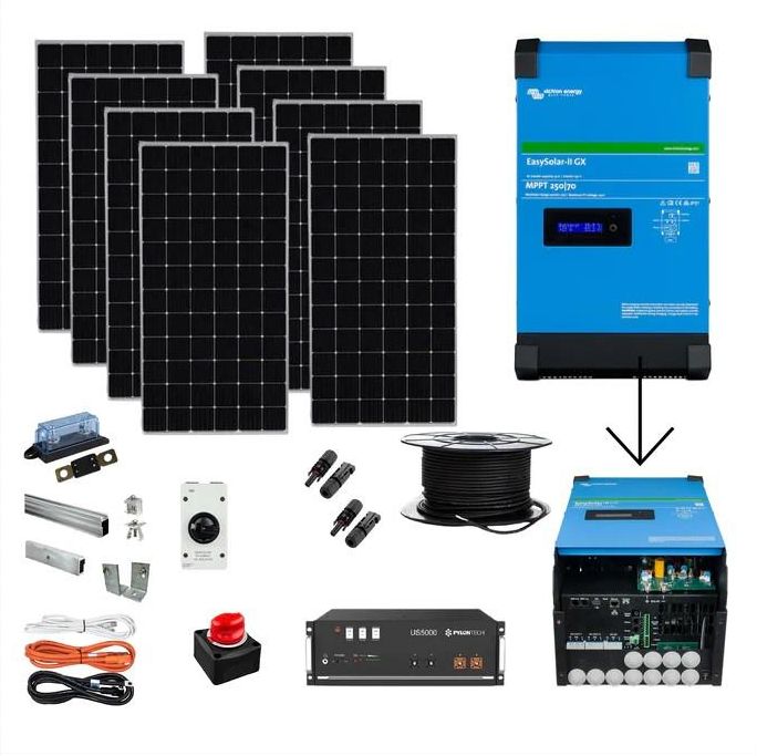 Solar PV Plug & Play Kits